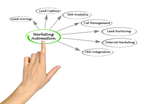 Marketing Automation software for small business