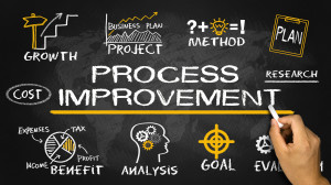 process improvement for small business