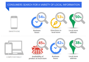 Consumers Search
