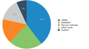 software-types-cmms-userview-2013