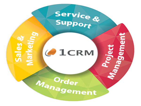 What Are The Top 7 Best CRM Software for Small Businesses?