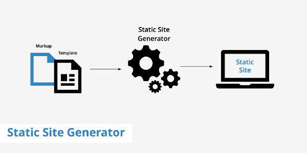 Static website generators