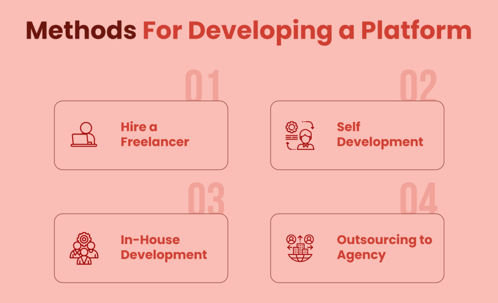 Methods For Developing a Platform