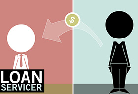 Loan Servicing Software