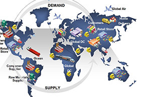 Supply Chain Planning Software